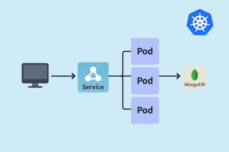 Services en Kubernetes: Clave para la Monitorización y Observabilidad